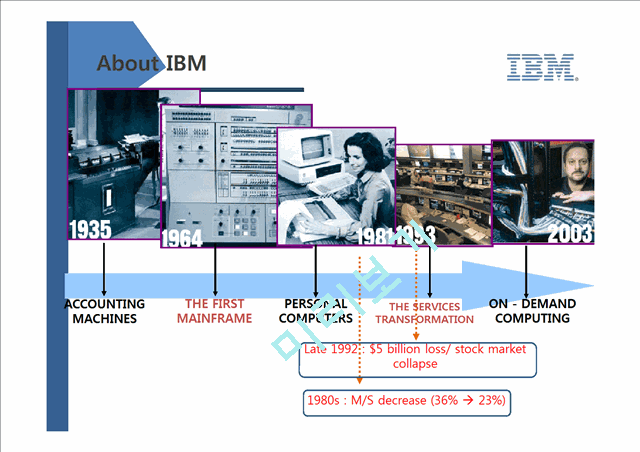 루 거스너 와 IBM부활의 신화,IBM,IBM부활,IBM분석,IBM기업분석,루거스너,IBM영문판   (6 )